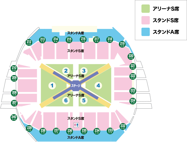 各エリアのブロック図