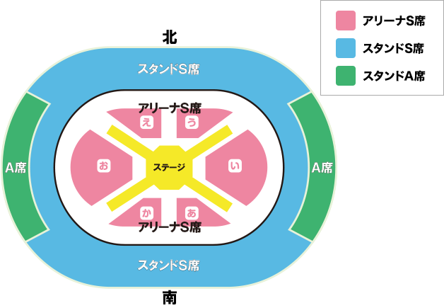 各エリアのブロック図