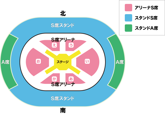 各エリアのブロック図