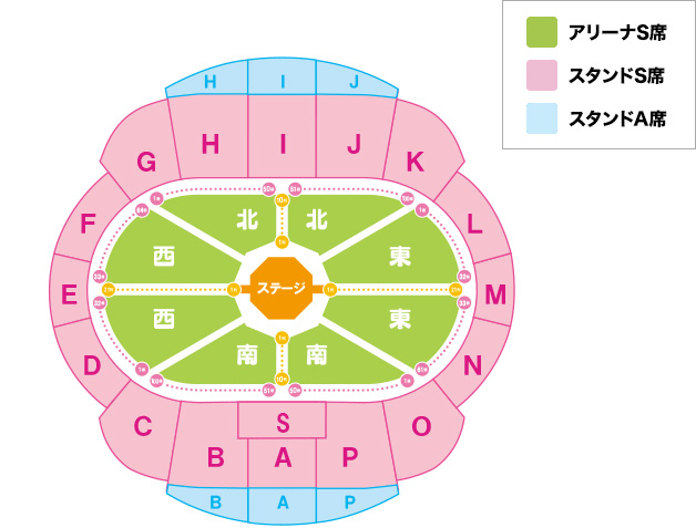 各エリアのブロック図