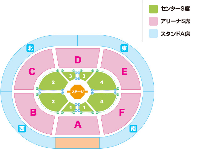 各エリアのブロック図