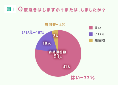 つらい夜泣きにさようなら 第2回 夜泣きって何 夜泣きの原因を考える 子育てに役立つ情報満載 すくコム Nhkエデュケーショナル