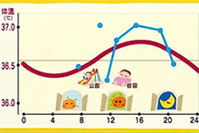 赤ちゃんの平熱 把握できてますか 正しい体温測定法と初夏に向けての体温調節 子育てに役立つ情報満載 すくコム Nhkエデュケーショナル