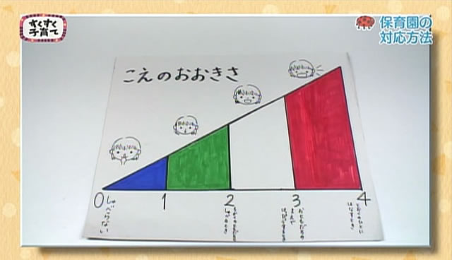 発達障害がある子も集団行動に適応できるような工夫（声の大きさをイラストで説明）のイメージ