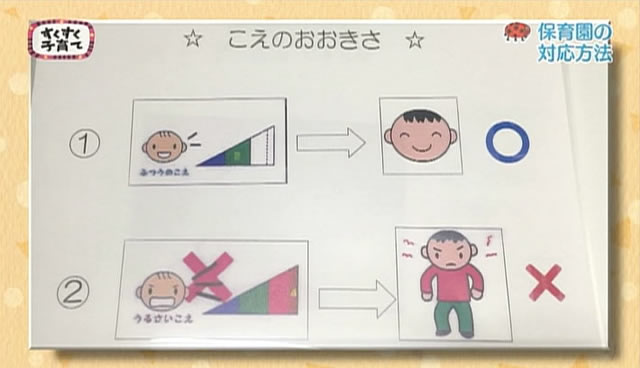 発達障害がある子も集団行動に適応できるような工夫（声の大きさをイラストで説明）のイメージ