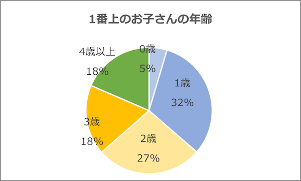 グラフ1