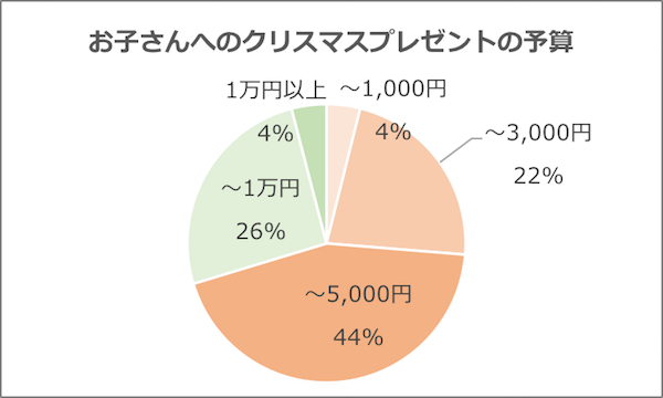 グラフ3