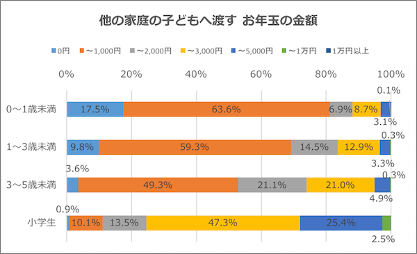 グラフ5