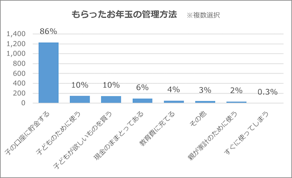 グラフ6