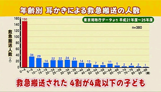 子どもの耳・鼻のケア（1）耳のケア