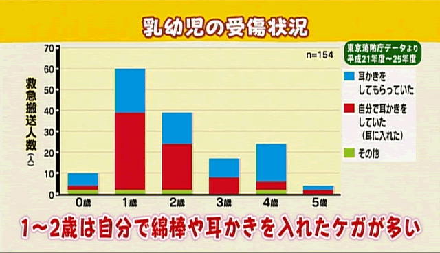 子どもの耳・鼻のケア（1）耳のケア