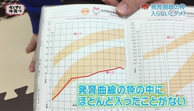 子どもの体重は 発育曲線の枠に必ず入らないとダメ 子育てに役立つ情報満載 すくコム Nhkエデュケーショナル