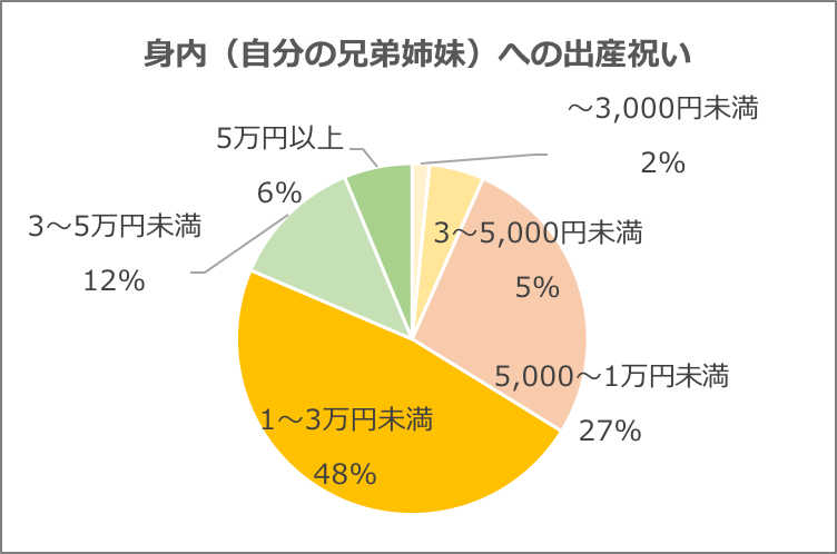 グラフ1