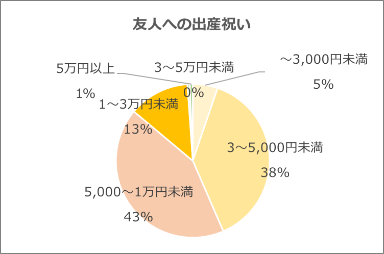 グラフ2