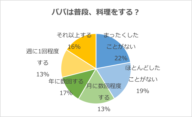 グラフ1