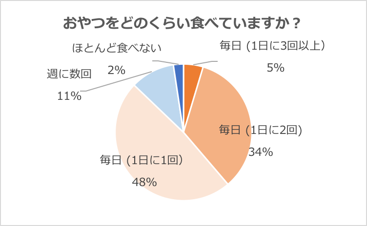 グラフ1