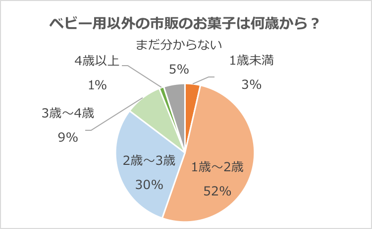 グラフ2