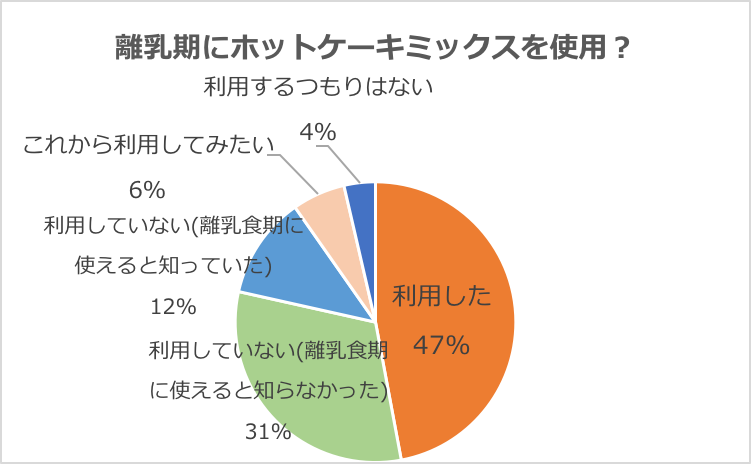 グラフ1