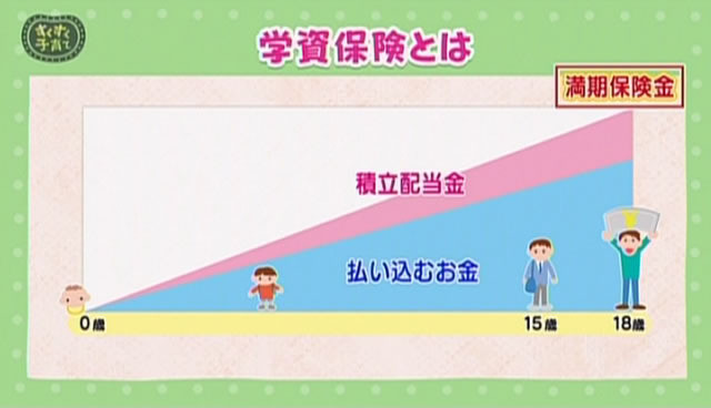 学資保険とは