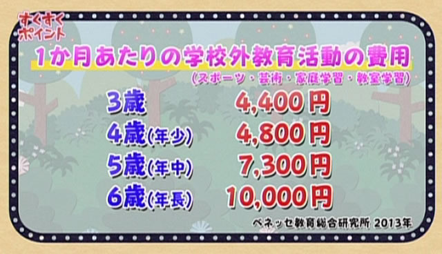 「すくすく子育て 気になる！子育てにかかるお金」