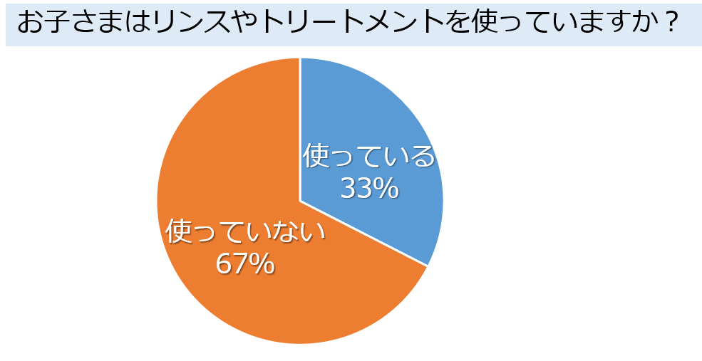 図4