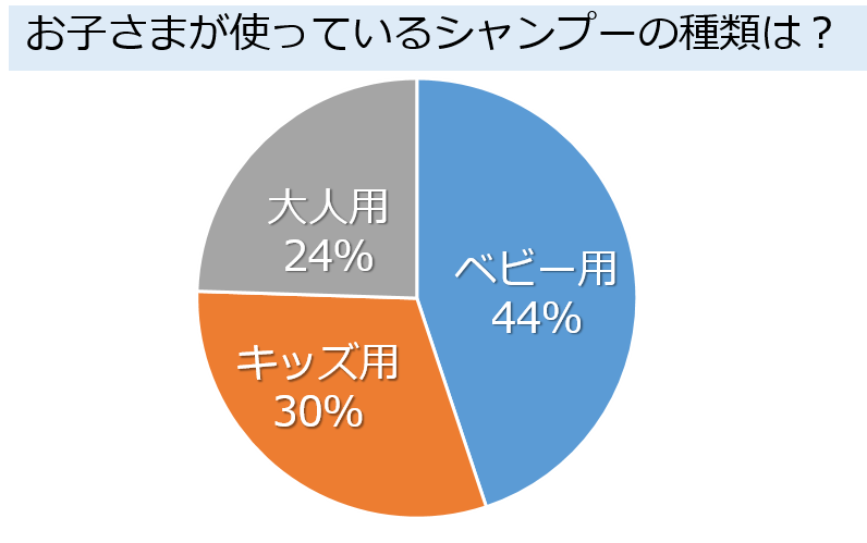 図1