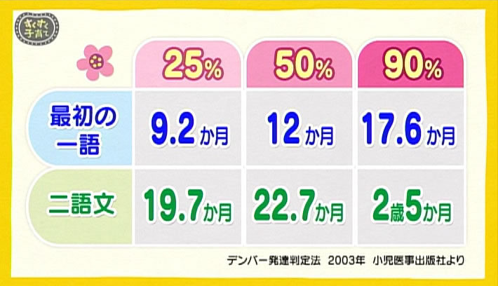 うちの子 ことばが遅い 子育てに役立つ情報満載 すくコム Nhkエデュケーショナル