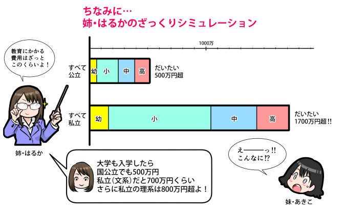 グラフ2