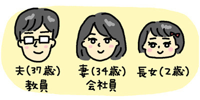 夫37歳（教員）　妻34歳（会社員）　長女2歳