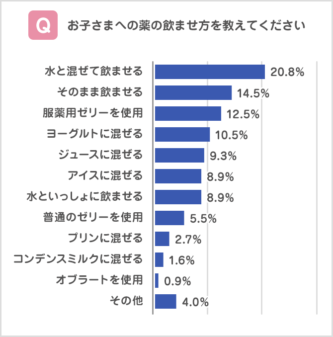 graph2