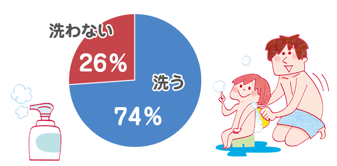 髪と体 自分と子ども どっちが先 子どもとお風呂 あなたは