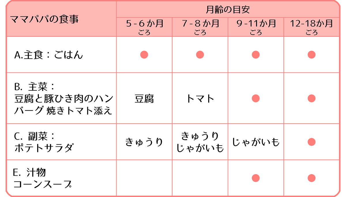 hamb_chart4