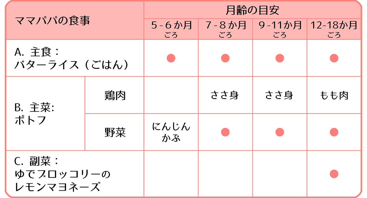 献立５の大人用レシピ バターライスとポトフ ほか 子育てに役立つ情報満載 すくコム Nhkエデュケーショナル