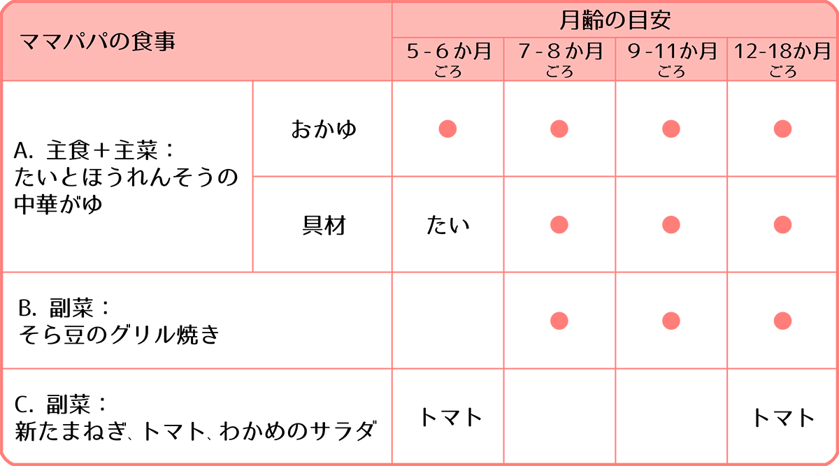 tai_chart4