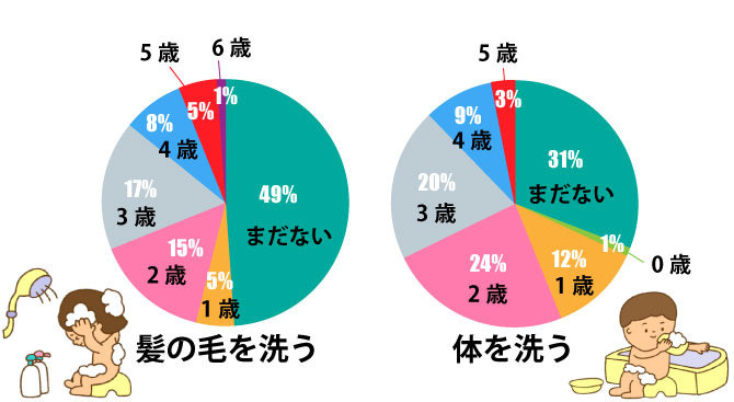 graph04