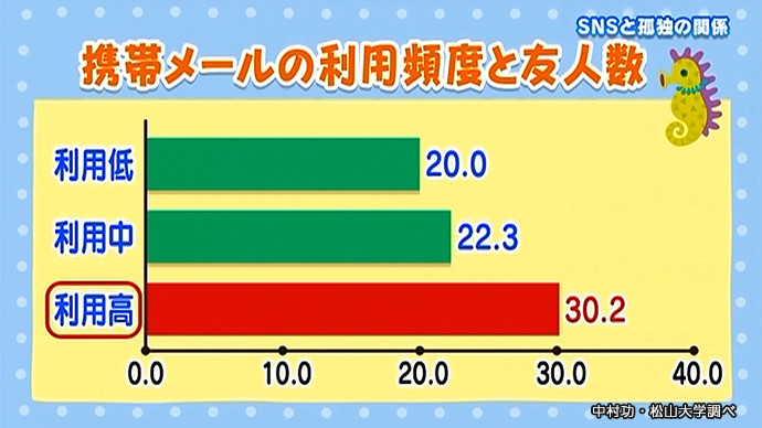 中村功・松山大学調べ