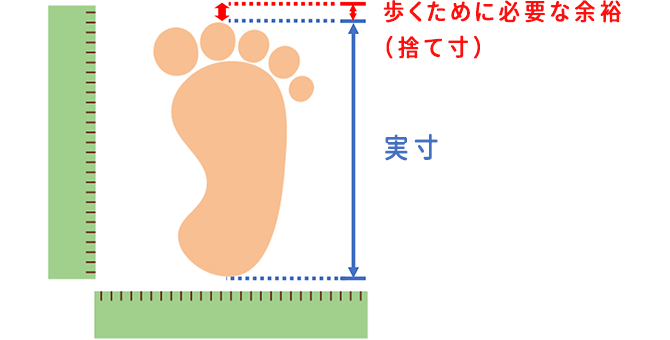 赤ちゃん 足 の サイズ