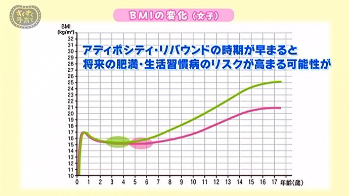 子どもが太りぎみで便秘も気になる 食事などで気をつけることは 子育てに役立つ情報満載 すくコム Nhkエデュケーショナル