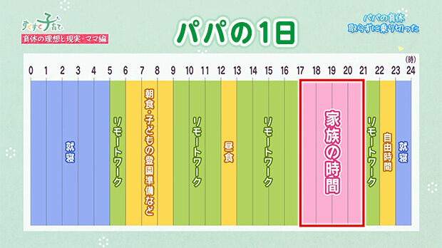 パパの1日のスケジュール