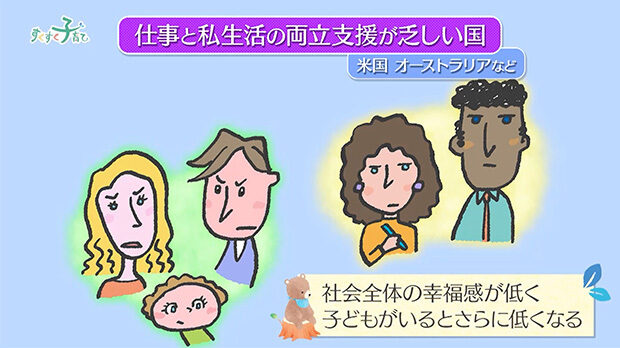 仕事と私生活の支援が乏しい国では、社会全体で幸福感が低く、子どもがいるとさらに低くなる