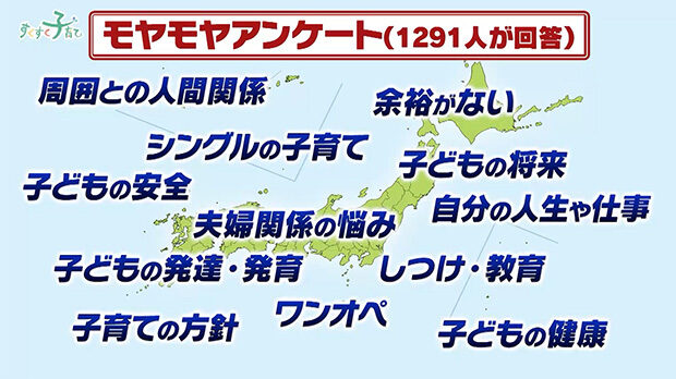 モヤモヤアンケート（1291人が回答）周囲との人間関係、余裕がない、シングルの子育て、子どもの将来、子どもの安全、夫婦関係の悩み、自分の人生や仕事、子どもの発達・発育、しつけ・教育、子育ての方針、ワンオペ、子どもの健康