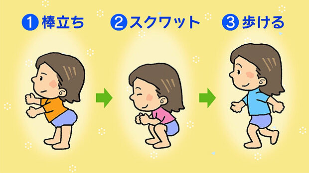 ①棒立ち ②スクワット ③歩ける