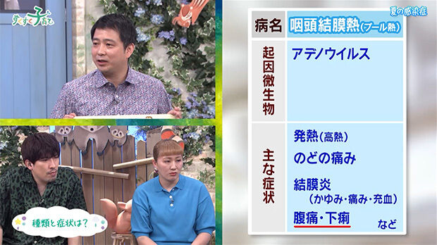 夏の感染症：咽頭結膜熱（プール熱）
