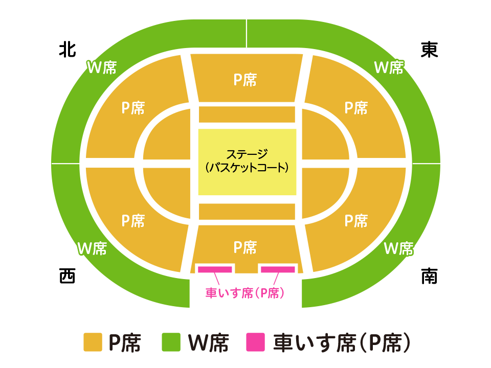 各エリアのブロック図