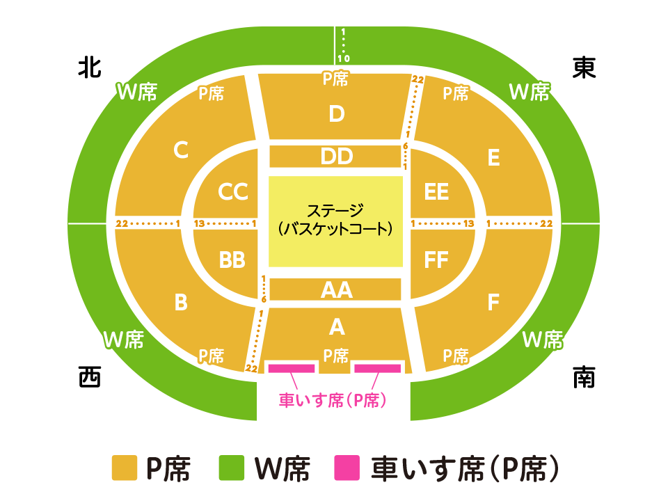 各エリアのブロック図